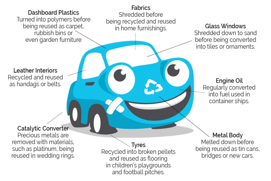recycling-metal-scrap-auto
